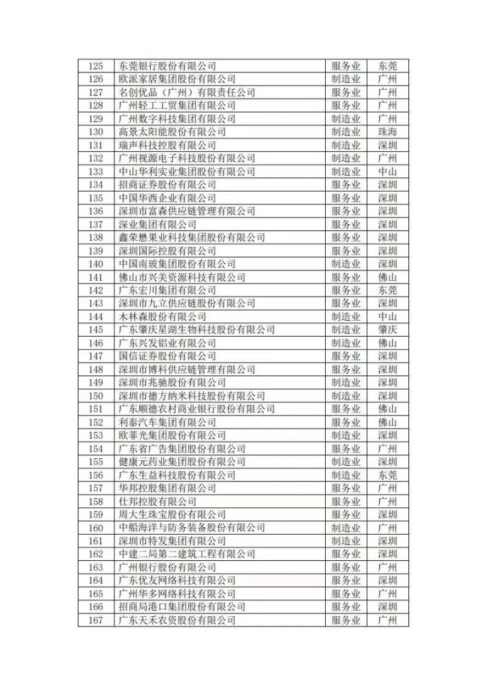 66efccf3a7835 尊龙凯时·Z6(中国)人生就是搏!